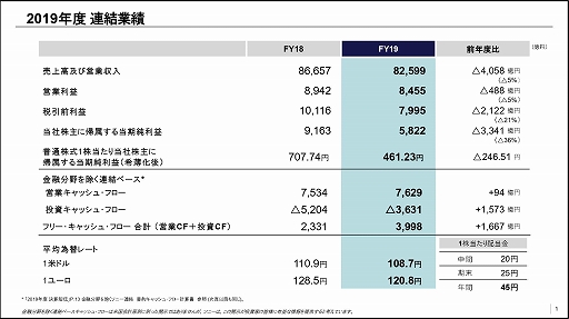 画像ギャラリー No.002のサムネイル画像 / ソニーが2019年度の決算・業績発表会をオンラインで開催。PlayStation 5は予定どおり年末商戦期に発売