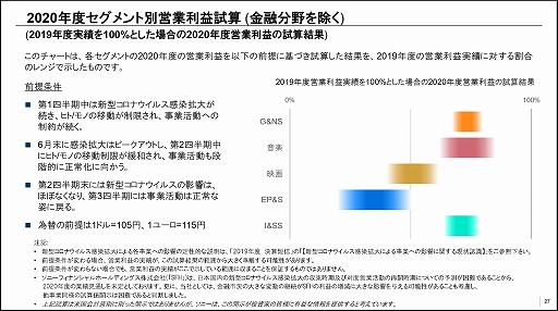 画像ギャラリー No.005のサムネイル画像 / ソニーが2019年度の決算・業績発表会をオンラインで開催。PlayStation 5は予定どおり年末商戦期に発売
