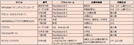 画像ギャラリー No.001のサムネイル画像 / 「全国都道府県対抗 eスポーツ選手権 2020 KAGOSHIMA」の開催日が延期に。新型コロナウイルス感染症拡大の影響により