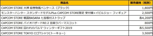 画像ギャラリー No.002のサムネイル画像 / 「CAPCOM STORE TOKYO」の限定グッズが通販サイト「PARCOオンラインストア」に登場