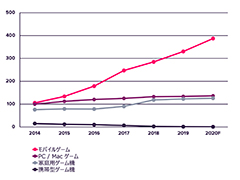 ���������ʥ����륹�αƶ��ˤ�볰�м��ͤǥ�Х��륲����μ��פ��޾徺��App Annie��2020ǯ�ǿ��ǤΥ�����Ծ�ư����ݡ��Ȥ����