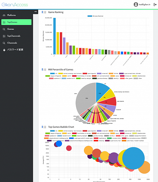 ���������꡼ No.002�Υ���ͥ������ / �ۿ����Ѹ���꤬����Υ�����饤���ۿ�������Ū�˸����Ǥ����Giken Access�פ��꡼��