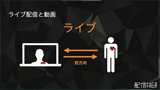 画像ギャラリー No.006のサムネイル画像 / 「視聴時間」という指標により,ライブ配信の影響力を定量化,効果的な投資に役立てる。「Giken Access」発表会レポート