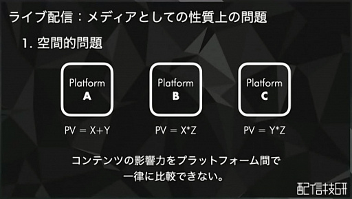 画像ギャラリー No.009のサムネイル画像 / 「視聴時間」という指標により,ライブ配信の影響力を定量化,効果的な投資に役立てる。「Giken Access」発表会レポート