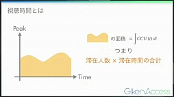 画像ギャラリー No.015のサムネイル画像 / 「視聴時間」という指標により,ライブ配信の影響力を定量化,効果的な投資に役立てる。「Giken Access」発表会レポート