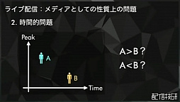 画像ギャラリー No.016のサムネイル画像 / 「視聴時間」という指標により,ライブ配信の影響力を定量化,効果的な投資に役立てる。「Giken Access」発表会レポート