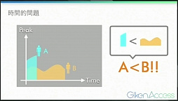 画像ギャラリー No.017のサムネイル画像 / 「視聴時間」という指標により,ライブ配信の影響力を定量化,効果的な投資に役立てる。「Giken Access」発表会レポート