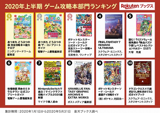 ���������꡼ No.002�Υ���ͥ������ / ��ŷ�֥å�����2020ǯ��Ⱦ���Ρ֥����ॽ�եȥ�󥭥󥰡פ�֥����๶ά�������󥭥󥰡פʤɤ�ȯɽ