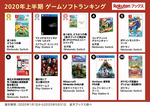 ���������꡼ No.004�Υ���ͥ������ / ��ŷ�֥å�����2020ǯ��Ⱦ���Ρ֥����ॽ�եȥ�󥭥󥰡פ�֥����๶ά�������󥭥󥰡פʤɤ�ȯɽ