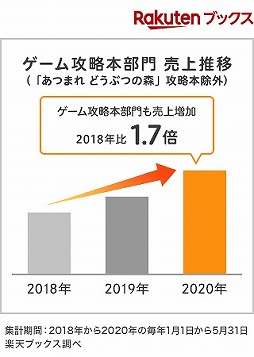 ���������꡼ No.006�Υ���ͥ������ / ��ŷ�֥å�����2020ǯ��Ⱦ���Ρ֥����ॽ�եȥ�󥭥󥰡פ�֥����๶ά�������󥭥󥰡פʤɤ�ȯɽ