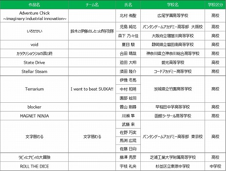 ���������꡼ No.002�Υ���ͥ������ /  ���ܥ��������2020��U18����פ�ͽ�����6��28���˥���饤��ǳ��š������ͻҤ�YouTube Live�ˤ��ۿ�ͽ��