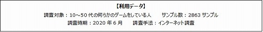 画像ギャラリー No.006のサムネイル画像 / ゲームのサブスクリプション認知度は12%。ゲームエイジ総研が調査結果を公開