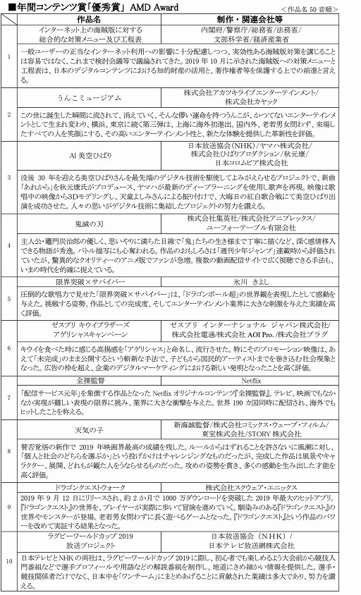 ���������꡼ No.001�Υ���ͥ������ / �֥ɥ饴�󥯥����ȥ��������פʤɡ��ǥ����롦����ƥ�ġ����֡��������䡼��19��ͥ����10���ʤ�����