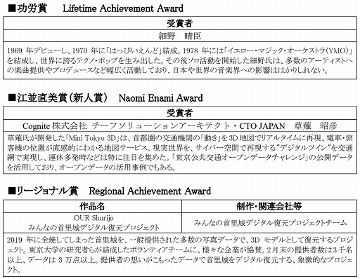 ���������꡼ No.002�Υ���ͥ������ / �֥ɥ饴�󥯥����ȥ��������פʤɡ��ǥ����롦����ƥ�ġ����֡��������䡼��19��ͥ����10���ʤ�����