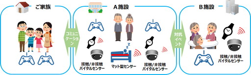 ���������꡼ No.005�Υ���ͥ������ / ���ͻԡ�NTT�����ܤ�PACkage��3�Ԥǡ�with �����ʻ���ˤ�����e���ݡ��Ĥˤ���ϰ������˸�����Ϣ�ȶ���פ�����