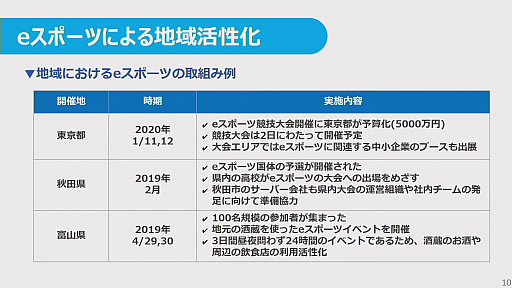 画像ギャラリー No.003のサムネイル画像 / 神戸市やNTT西日本などがeスポーツの可能性を探る取り組みを発表。eスポーツは“withコロナ”時代のコミュニケーションツールとなり得るか