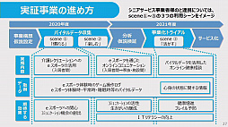 画像ギャラリー No.015のサムネイル画像 / 神戸市やNTT西日本などがeスポーツの可能性を探る取り組みを発表。eスポーツは“withコロナ”時代のコミュニケーションツールとなり得るか