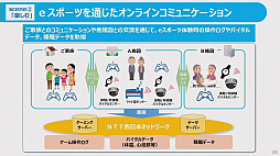 画像ギャラリー No.017のサムネイル画像 / 神戸市やNTT西日本などがeスポーツの可能性を探る取り組みを発表。eスポーツは“withコロナ”時代のコミュニケーションツールとなり得るか