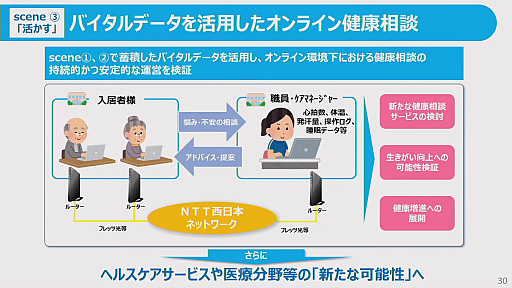 画像ギャラリー No.018のサムネイル画像 / 神戸市やNTT西日本などがeスポーツの可能性を探る取り組みを発表。eスポーツは“withコロナ”時代のコミュニケーションツールとなり得るか