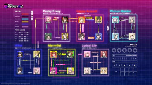 ꡼ No.022 | D4DJ Groovy Mixפȯɽȡ֥֥TCGάȯɽ2020 嫡פξޤȤᡣ֥ɤοץTCGκŸ餫