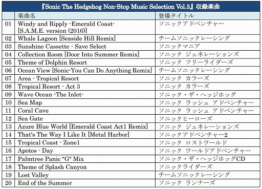 ֥˥åץ꡼Υԥ졼󥢥ХSonic The Hedgehog Non-Stop Music Selection Vol.3ɤۿ