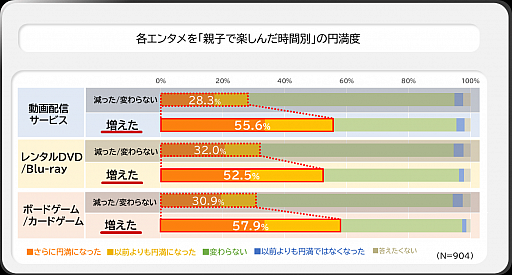 Tsutayaが人気ボードゲームランキングを公開 オススメのボードゲームも紹介