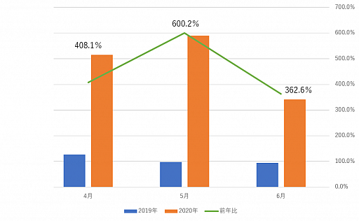 Tsutayaが人気ボードゲームランキングを公開 オススメのボードゲームも紹介