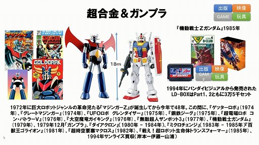 画像ギャラリー No.022のサムネイル画像 / バンダイ 元社長の山科 誠氏をゲストに迎えた「黒川塾七十七(77)」をレポート。ガンプラや海外進出,セガバンダイ合併解消の理由などが語られる