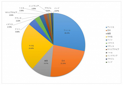 ꡼ No.019 | 񥲡໺ȤξȾ夲2.1ߡǤ夲ˤܤι׸23