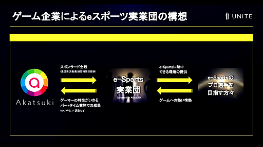 画像ギャラリー No.003のサムネイル画像 / アカツキがeスポーツ実業団「Team UNITE」を発足。勤務と練習を両立できる体制を確立