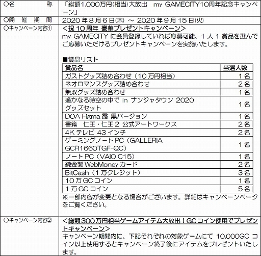 画像ギャラリー No.002のサムネイル画像 / コーエーテクモゲームス,ゲームSNSサイト「my GAMECITY」の10周年記念キャンペーンを本日より開催