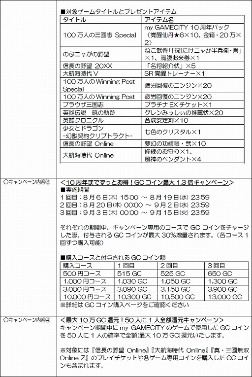 画像ギャラリー No.003のサムネイル画像 / コーエーテクモゲームス,ゲームSNSサイト「my GAMECITY」の10周年記念キャンペーンを本日より開催