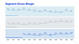 画像ギャラリー No.005のサムネイル画像 / 世間を賑わせるテンセントの2020年第二四半期は,1.8兆円の売り上げで4640億円の利益。米国の制裁措置の影響は非常に限定的