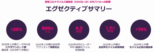 ���������꡼ No.001�Υ���ͥ������ / App Annie��2020ǯ��Ⱦ����1��6��ˤΥ�Х���Ծ�˴ؤ����ݡ��Ȥ����