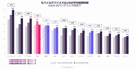 ���������꡼ No.004�Υ���ͥ������ / App Annie��2020ǯ��Ⱦ����1��6��ˤΥ�Х���Ծ�˴ؤ����ݡ��Ȥ����