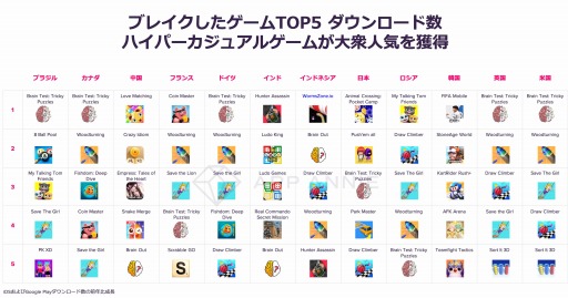 ���������꡼ No.005�Υ���ͥ������ / App Annie��2020ǯ��Ⱦ����1��6��ˤΥ�Х���Ծ�˴ؤ����ݡ��Ȥ����