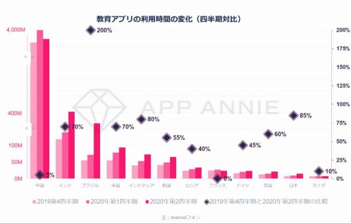 ���������꡼ No.007�Υ���ͥ������ / App Annie��2020ǯ��Ⱦ����1��6��ˤΥ�Х���Ծ�˴ؤ����ݡ��Ȥ����