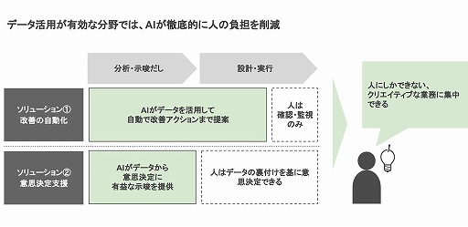 ���������꡼ No.003�Υ���ͥ������ / Algoage��DMM GAMES�ȶ�Ʊ�ǥ���饤�󥲡���ʬ��ˤ�����AI���Ѥμ���Ȥߤ򳫻�