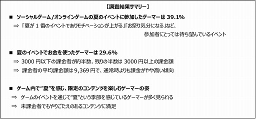 ���������꡼ No.001�Υ���ͥ������ / �����२�����������ƤΥ����।�٥�Ȥ˻��ä��������ޡ��˴ؤ���Ĵ����̤����