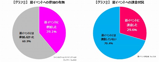 ���������꡼ No.003�Υ���ͥ������ / �����२�����������ƤΥ����।�٥�Ȥ˻��ä��������ޡ��˴ؤ���Ĵ����̤����