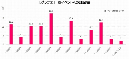 ���������꡼ No.004�Υ���ͥ������ / �����२�����������ƤΥ����।�٥�Ȥ˻��ä��������ޡ��˴ؤ���Ĵ����̤����