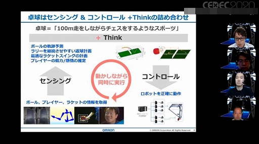 ꡼ No.003 | CEDEC 2020ϥץ쥤䡼ˤ꤬ͿܥåȤȤϡ֥եեפΥǸ륲AIѤα