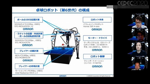 CEDEC 2020ϥץ쥤䡼ˤ꤬ͿܥåȤȤϡ֥եեפΥǸ륲AIѤα