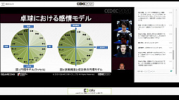 ꡼ No.014 | CEDEC 2020ϥץ쥤䡼ˤ꤬ͿܥåȤȤϡ֥եեפΥǸ륲AIѤα