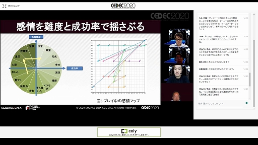 ꡼ No.017 | CEDEC 2020ϥץ쥤䡼ˤ꤬ͿܥåȤȤϡ֥եեפΥǸ륲AIѤα