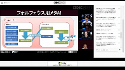 CEDEC 2020ϥץ쥤䡼ˤ꤬ͿܥåȤȤϡ֥եեפΥǸ륲AIѤα