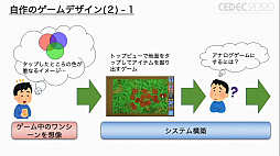 ꡼ No.008 | CEDEC 2020ϥʥȥǥ롤줾Ȥϡ֥ܡɥΥǥˡ෿ ǥ륲ؤΥեɥХåץݡ