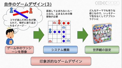 Cedec アナログとデジタル それぞれの利点とは ボードゲームのゲームデザイン手法の類型と デジタルゲームへのフィードバック レポート