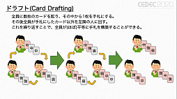 ꡼ No.014 | CEDEC 2020ϥʥȥǥ롤줾Ȥϡ֥ܡɥΥǥˡ෿ ǥ륲ؤΥեɥХåץݡ