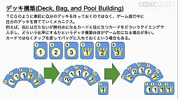 ꡼ No.015 | CEDEC 2020ϥʥȥǥ롤줾Ȥϡ֥ܡɥΥǥˡ෿ ǥ륲ؤΥեɥХåץݡ